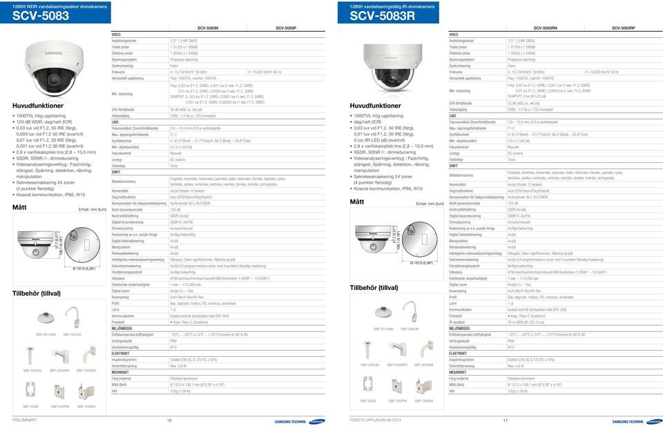 2 30 IRE (svartvit) 2,8 x varifokaloptisk lins (2,8 ~ 10,5 mm) Videoanalyseringsverktyg : Fast/rörlig, stängsel, Spårning, detektion, räkning, manipulation 24 zoner, IP66, IK10 SBP-301HM2 57,7 57.