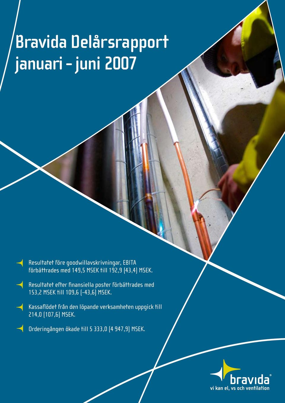 Resultatet efter finansiella poster förbättrades med 153,2 MSEK till 109,6 (-43,6) MSEK.