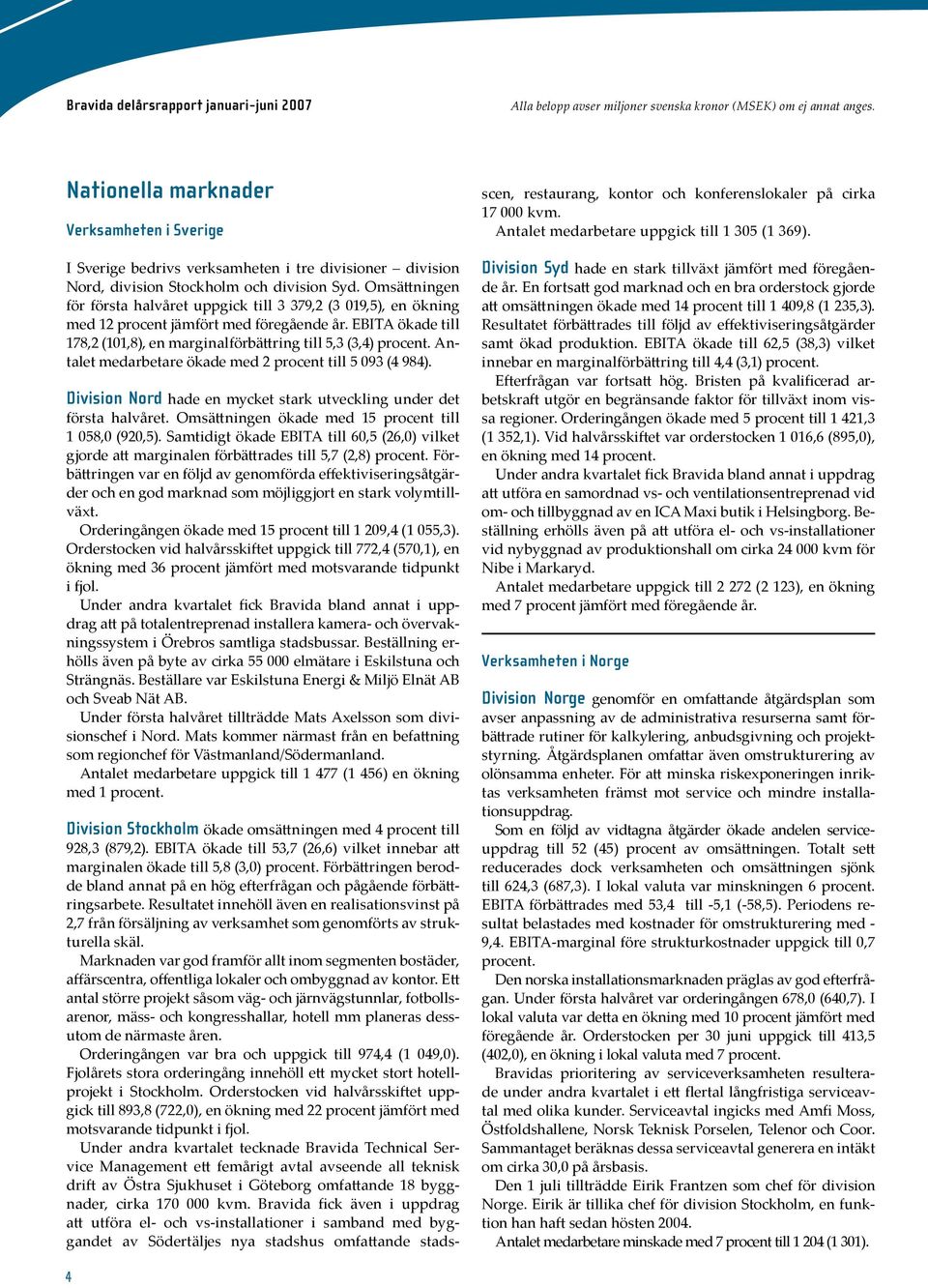 Antalet medarbetare ökade med 2 procent till 5 093 (4 984). Division Nord hade en mycket stark utveckling under det första halvåret. Omsättningen ökade med 15 procent till 1 058,0 (920,5).
