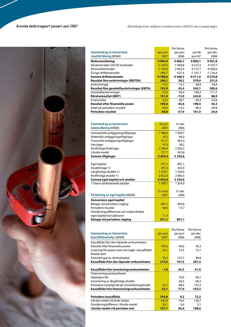 avskrivningar (EBITDA) 206,1 58,2 379,0 231,0 Avskrivningar -13,2-14,7-28,9-30,4 Resultat före goodwillavskrivningar (EBITA) 192,9 43,4 350,1 200,6 Goodwillavskrivningar -51,0-56,4-106,4-111,7