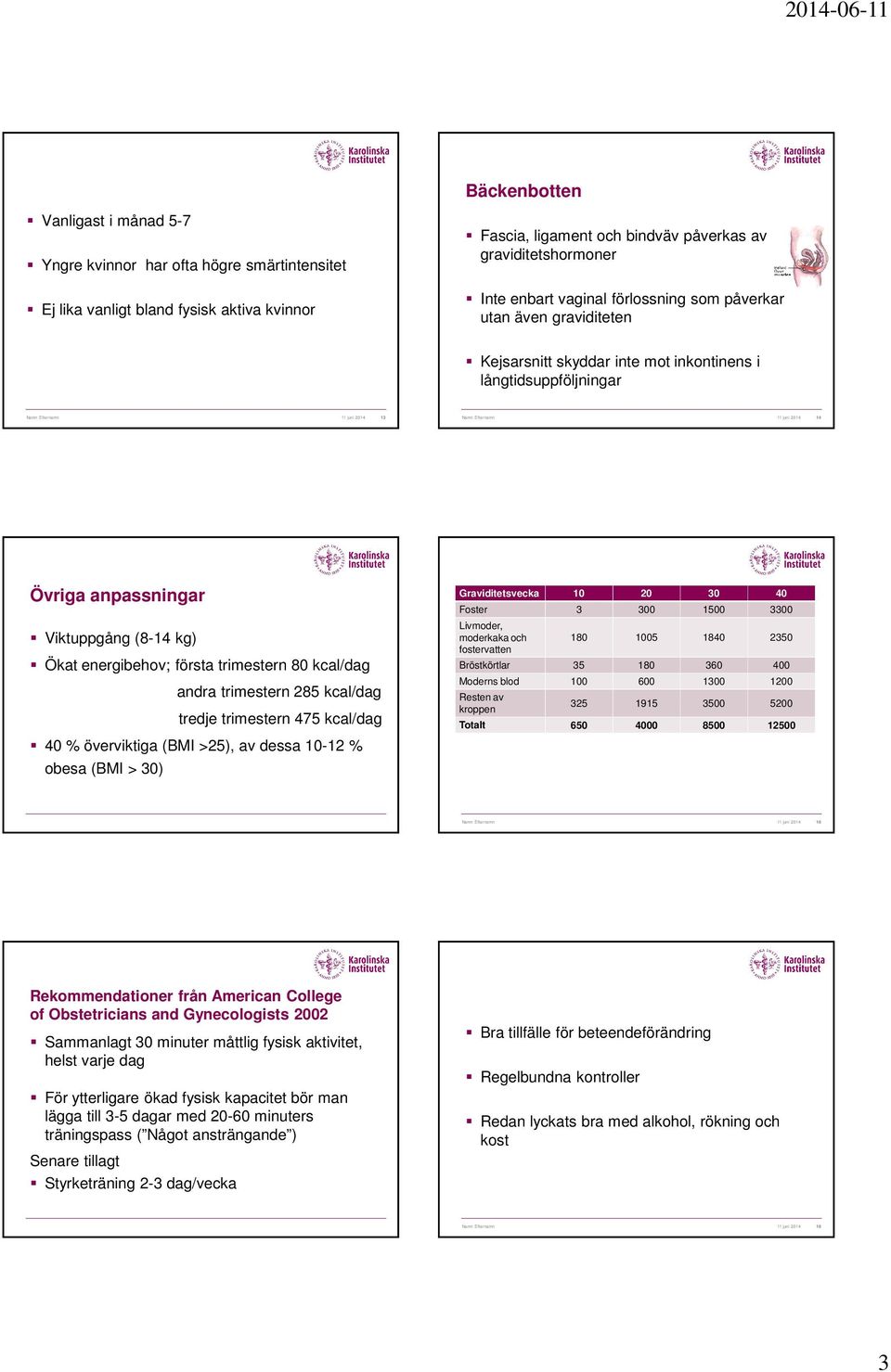 anpassningar Viktuppgång (8-14 kg) Ökat energibehov; första trimestern 80 kcal/dag andra trimestern 285 kcal/dag tredje trimestern 475 kcal/dag 40 % överviktiga (BMI >25), av dessa 10-12 % obesa (BMI