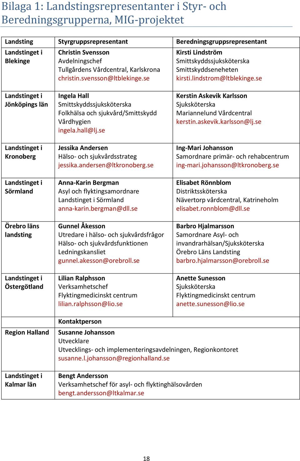 se Landstinget i Jönköpings län Landstinget i Kronoberg Landstinget i Sörmland Örebro läns landsting Landstinget i Östergötland Ingela Hall Smittskyddssjuksköterska Folkhälsa och sjukvård/smittskydd