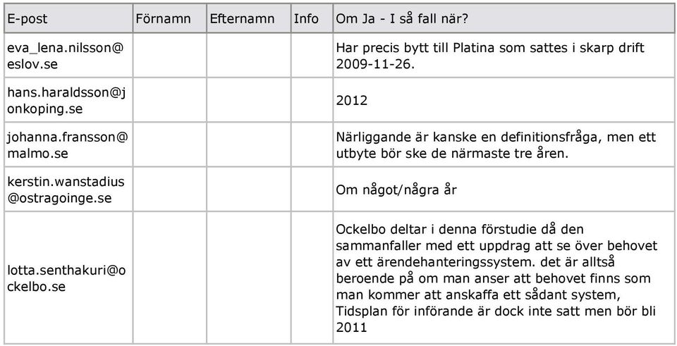 2012 Närliggande är kanske en definitionsfråga, men ett utbyte bör ske de närmaste tre åren.