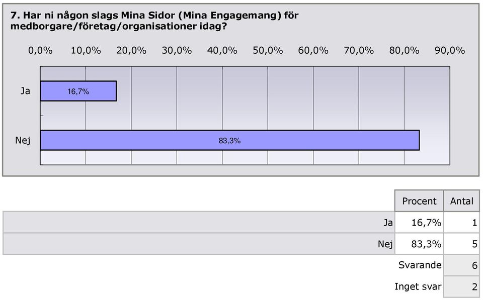 0,0% 10,0% 20,0% 30,0% 40,0% 50,0% 60,0% 70,0% 80,0% 90,0%