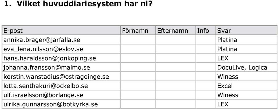 se LEX johanna.fransson@malmo.se DocuLive, Logica kerstin.wanstadius@ostragoinge.