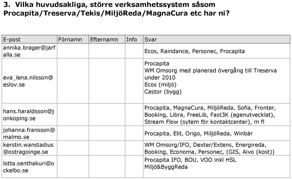 fransson@ malmo.se kerstin.wanstadius @ostragoinge.se lotta.senthakuri@o ckelbo.