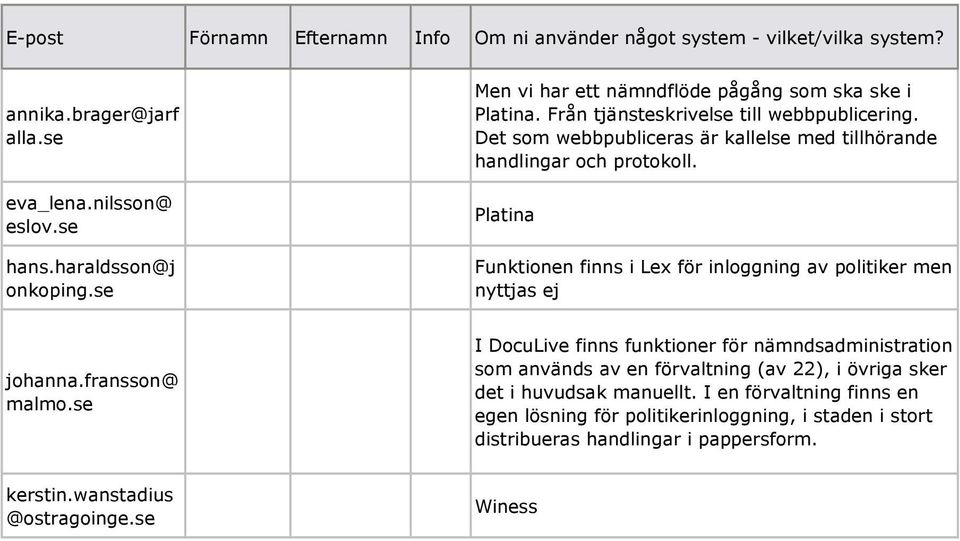 Platina Funktionen finns i Lex för inloggning av politiker men nyttjas ej johanna.fransson@ malmo.