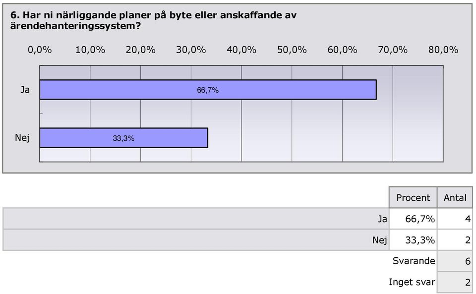 0,0% 10,0% 20,0% 30,0% 40,0% 50,0% 60,0% 70,0% 80,0%