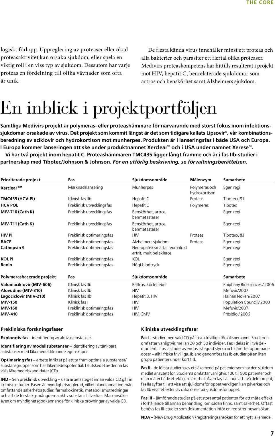 Medivirs proteaskompetens har hittills resulterat i projekt mot HIV, hepatit C, benrelaterade sjukdomar som artros och benskörhet samt Alzheimers sjukdom.