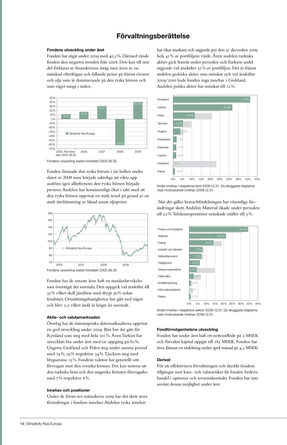 index. har ökat markant och utgjorde per den 31 december 2009 hela 41 % av portföljens värde.