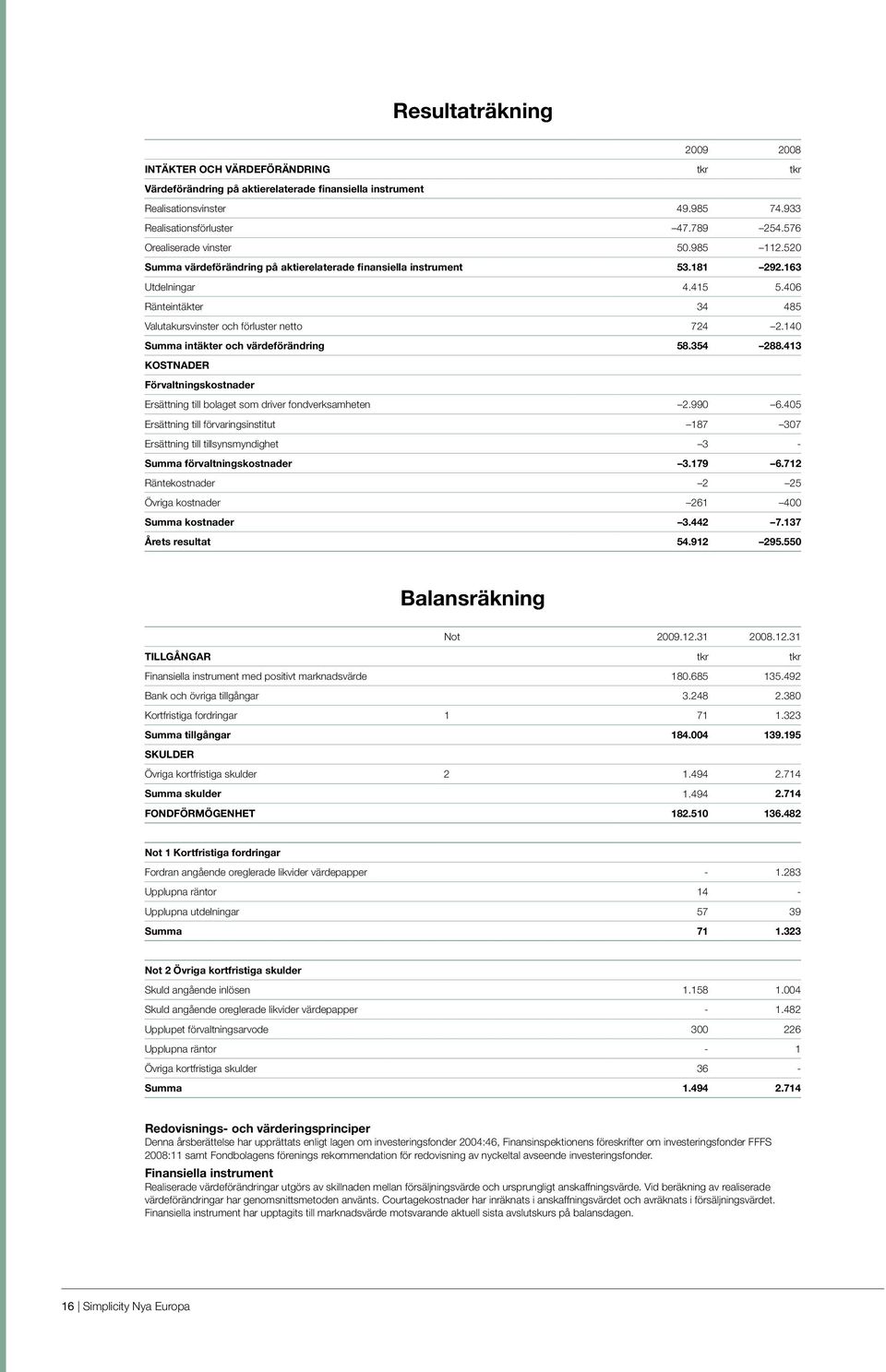 406 Ränteintäkter 34 485 Valutakursvinster och förluster netto 724 2.140 Summa intäkter och värdeförändring 58.354 288.