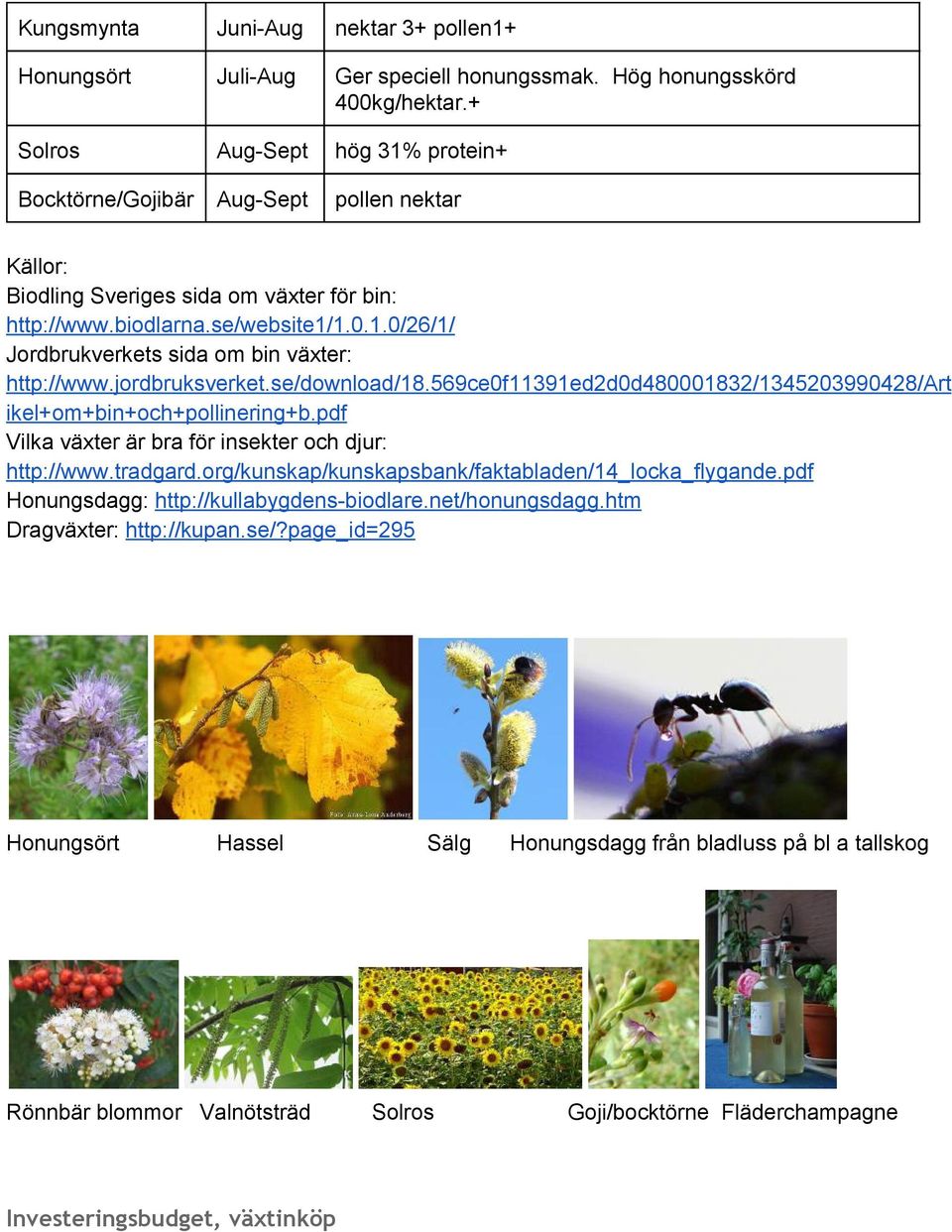 jordbruksverket.se/download/18.569ce0f11391ed2d0d480001832/1345203990428/art ikel+om+bin+och+pollinering+b.pdf Vilka växter är bra för insekter och djur: http://www.tradgard.