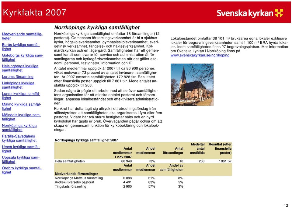 samfällighet Örebro kyrkliga samfällighet Norrköpings kyrkliga samfällighet Norrköpings kyrkliga samfällighet omfattar 18 församlingar (12 pastorat).