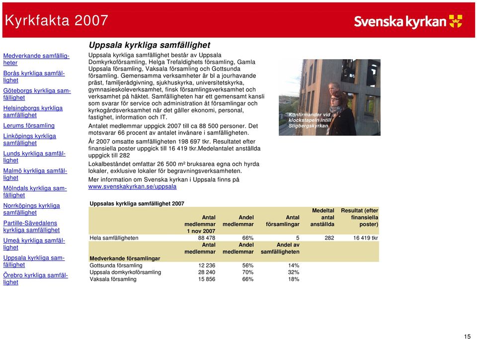 samfällighet Örebro kyrkliga samfällighet Uppsala kyrkliga samfällighet Uppsala kyrkliga samfällighet består av Uppsala Domkyrkoförsamling, Helga Trefaldighets församling, Gamla Uppsala församling,