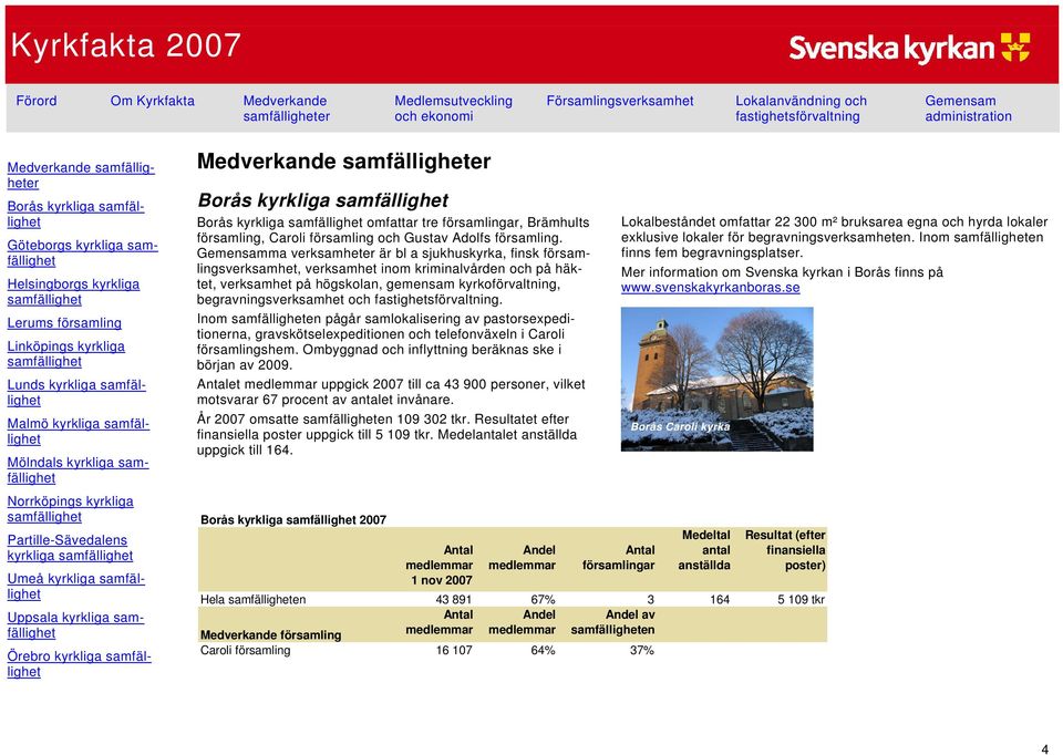 Mölndals kyrkliga samfällighet Norrköpings kyrkliga samfällighet Partille-Sävedalens kyrkliga samfällighet Umeå kyrkliga samfällighet Uppsala kyrkliga samfällighet Örebro kyrkliga samfällighet