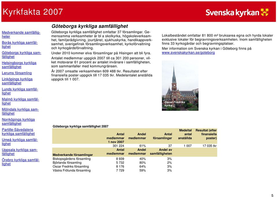 samfällighet Örebro kyrkliga samfällighet Göteborgs kyrkliga samfällighet Göteborgs kyrkliga samfällighet omfattar 37 församlingar.