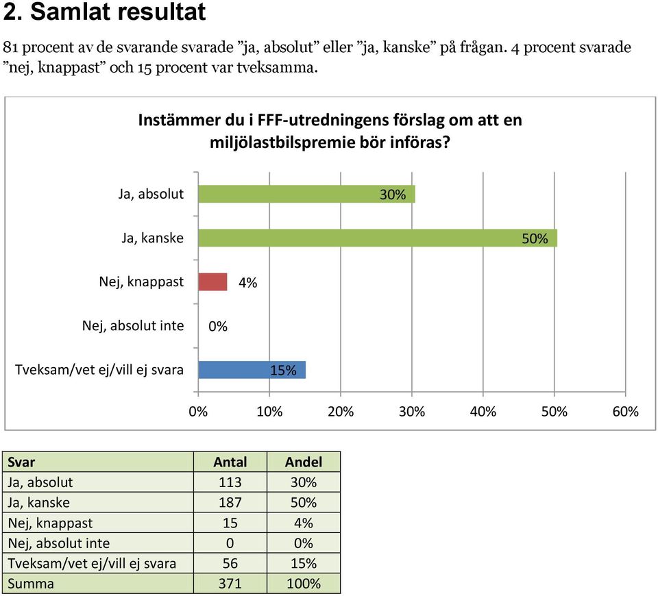 Instämmer du i FFF-utredningens förslag om att en miljölastbilspremie bör införas?