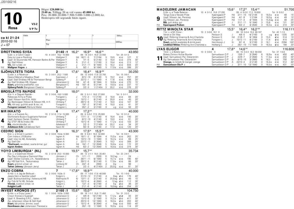 550 Tot: 20 0-1-2 Easy to Love e Pershing Wallgren Y d 16/11-5 7/ 2164 5 19,0 cc 127 5 Uppf: St Skjutsmåla B, ansson Barbro & Per Wallgren Y Å 7/1-5 5/ 2140 0 18,4 cc 374 30 1 Äg: Stall önez Wallgren