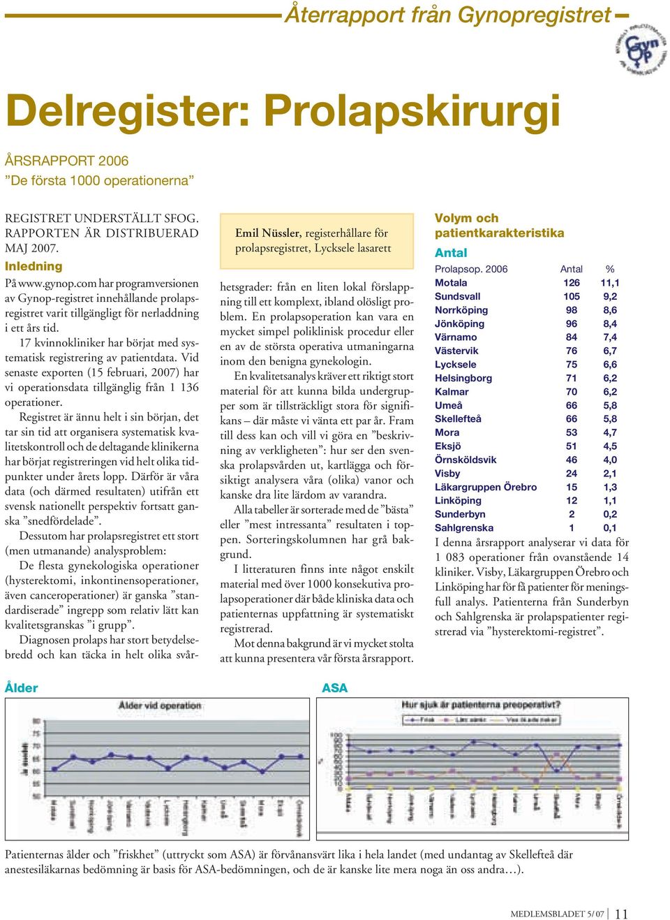 17 kvinnokliniker har börjat med systematisk registrering av patientdata. Vid senaste exporten (15 februari, 2007) har vi operationsdata tillgänglig från 1 136 operationer.