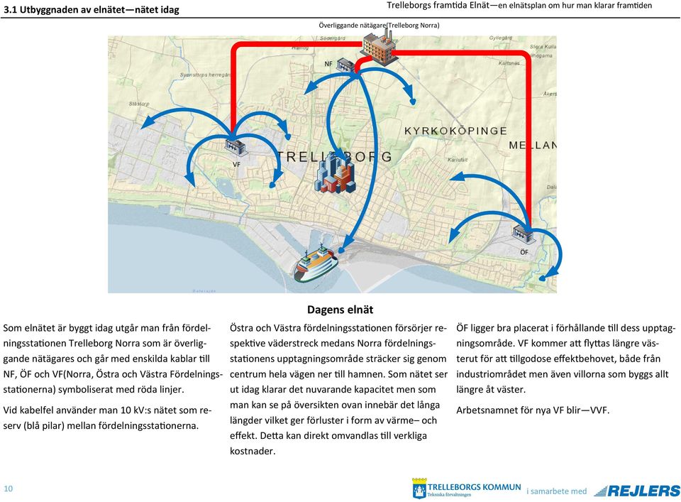 Vid kabelfel använder man 10 kv:s nätet som reserv (blå pilar) mellan fördelningsstationerna.