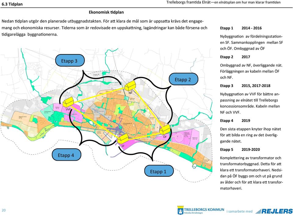 Ombyggnad av ÖF Etapp 3 Etapp 2 Etapp 2 2017 Ombyggnad av NF, överliggande nät. Förläggningen av kabeln mellan ÖF och NF.