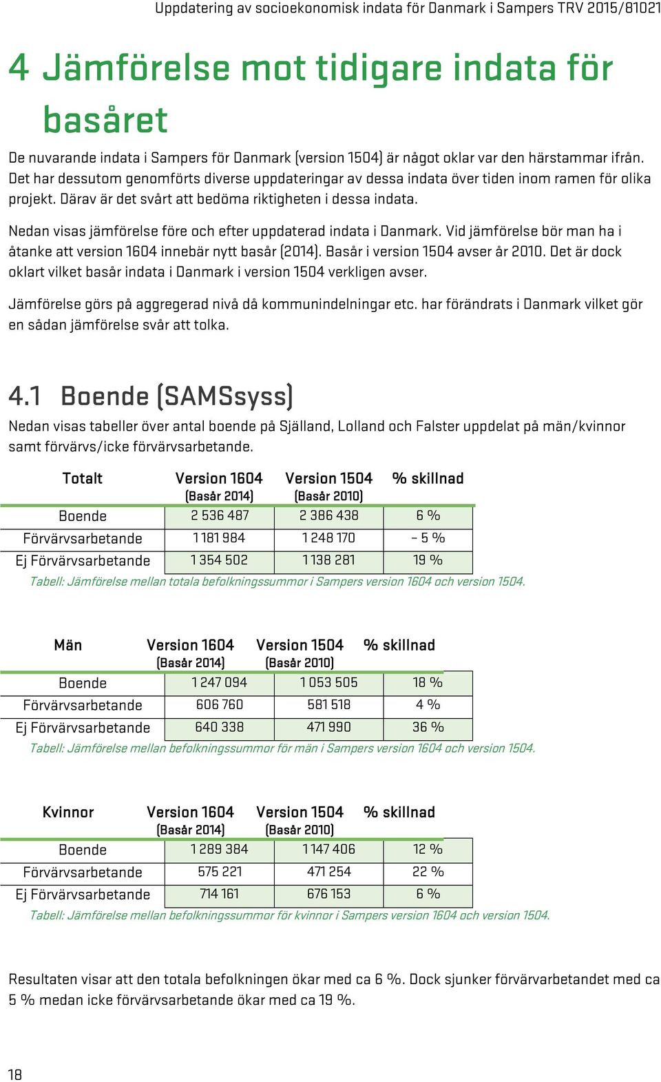 Nedan visas jämförelse före och efter uppdaterad indata i Danmark. Vid jämförelse bör man ha i åtanke att version 1604 innebär nytt basår (2014). Basår i version 1504 avser år 2010.