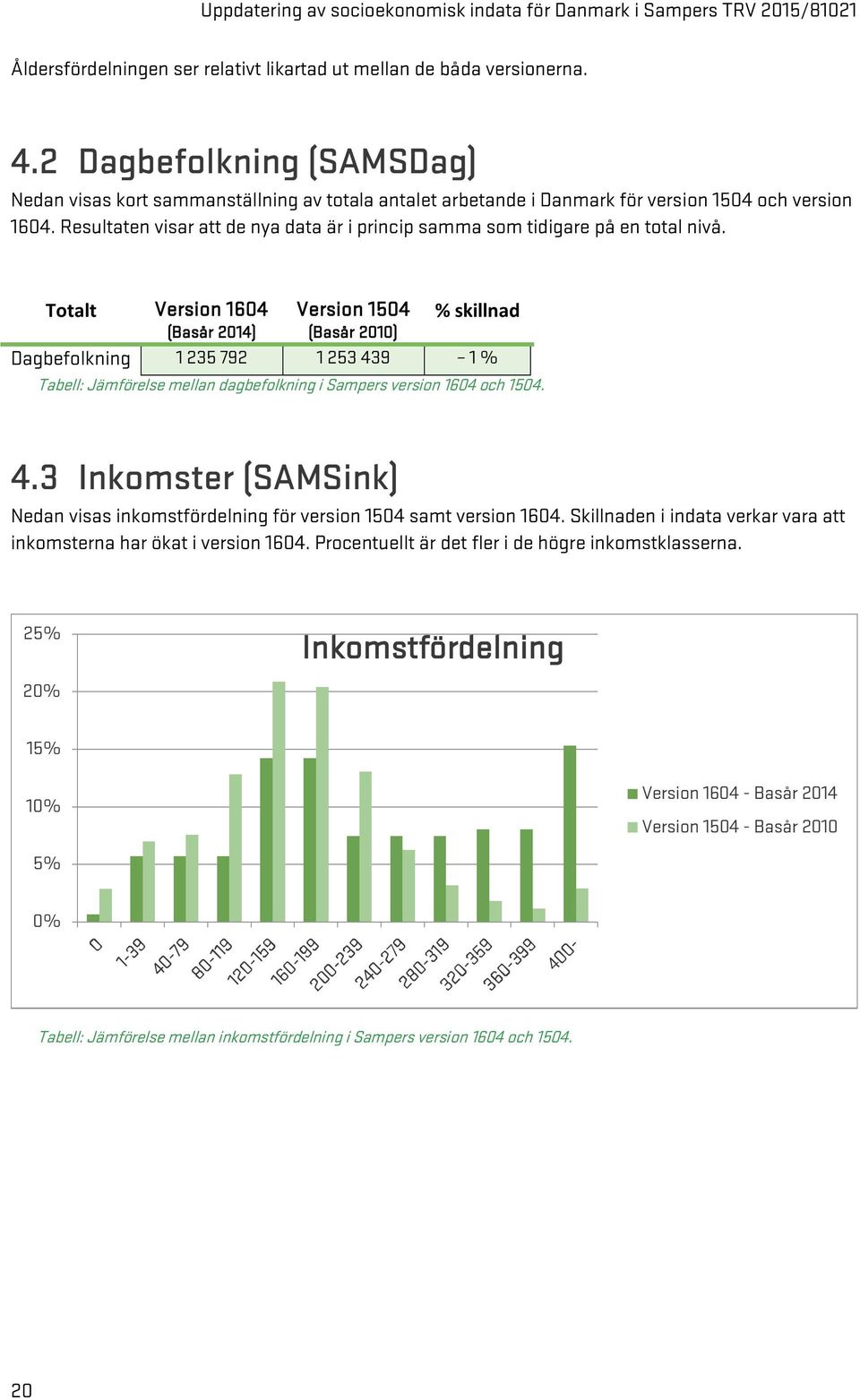 Resultaten visar att de nya data är i princip samma som tidigare på en total nivå.