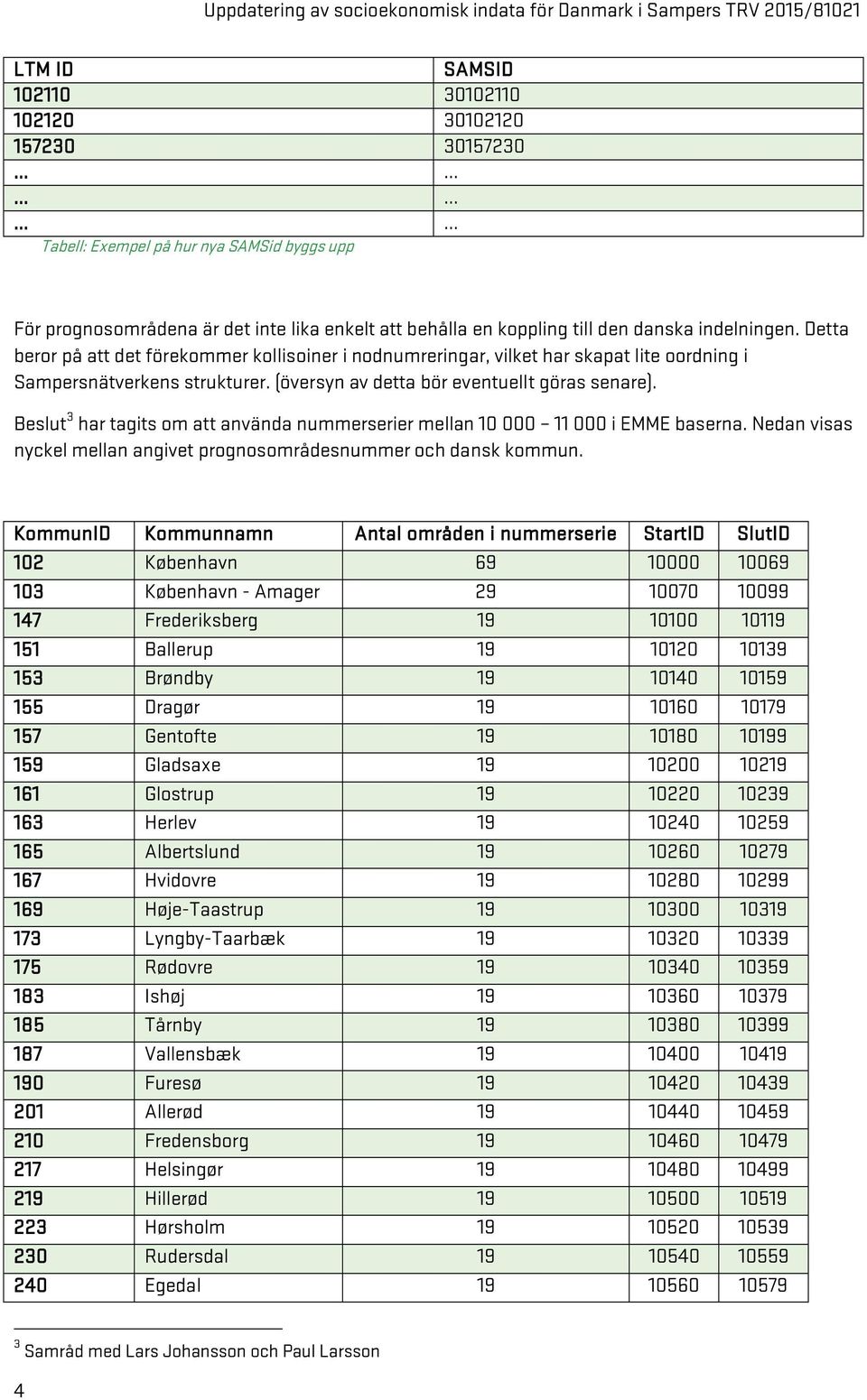 Beslut 3 har tagits om att använda nummerserier mellan 10 000 11 000 i EMME baserna. Nedan visas nyckel mellan angivet prognosområdesnummer och dansk kommun.