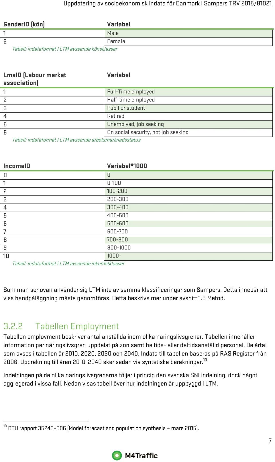 400-500 6 500-600 7 600-700 8 700-800 9 800-1000 10 1000- Tabell: indataformat i LTM avseende inkomstklasser Som man ser ovan använder sig LTM inte av samma klassificeringar som Sampers.