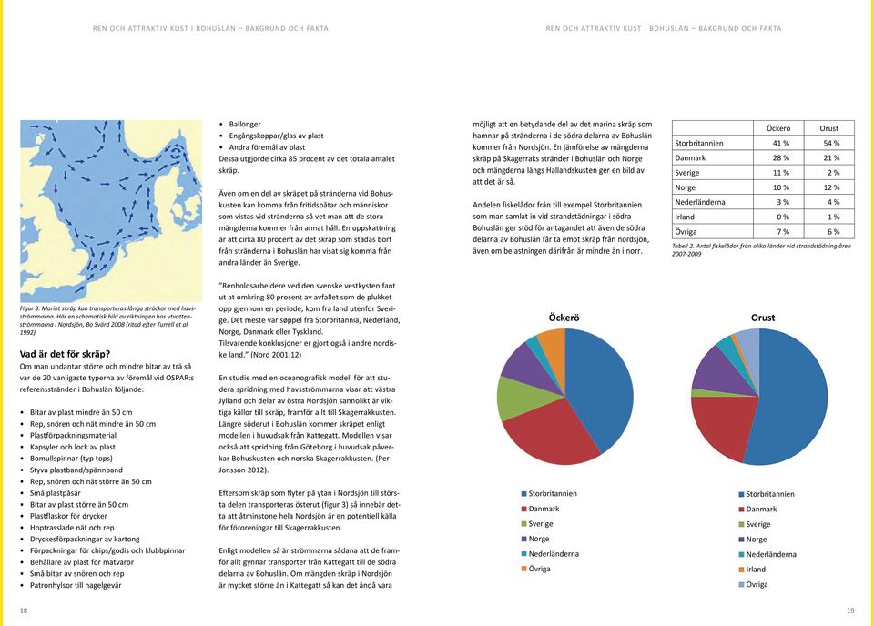 En uppskattning är att cirka 80 procent av det skräp som städas bort från stränderna i Bohuslän har visat sig komma från andra länder än Sverige.