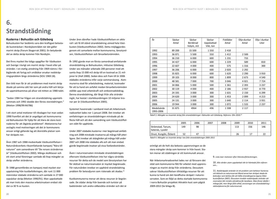 I en statlig utredning från 1969 nämns i förbigående att fartyg och småbåtar orsakar nedskräpningsproblem längs stränderna (SOU 1969:18).