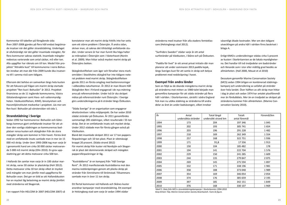 Alla uppgifter har räknats om till ton. Medel från projektet Attraktiv kust till kommunerna i norra Bohuslän innebar att man där från 2009 kunde öka insatserna till i samma nivå som tidigare.