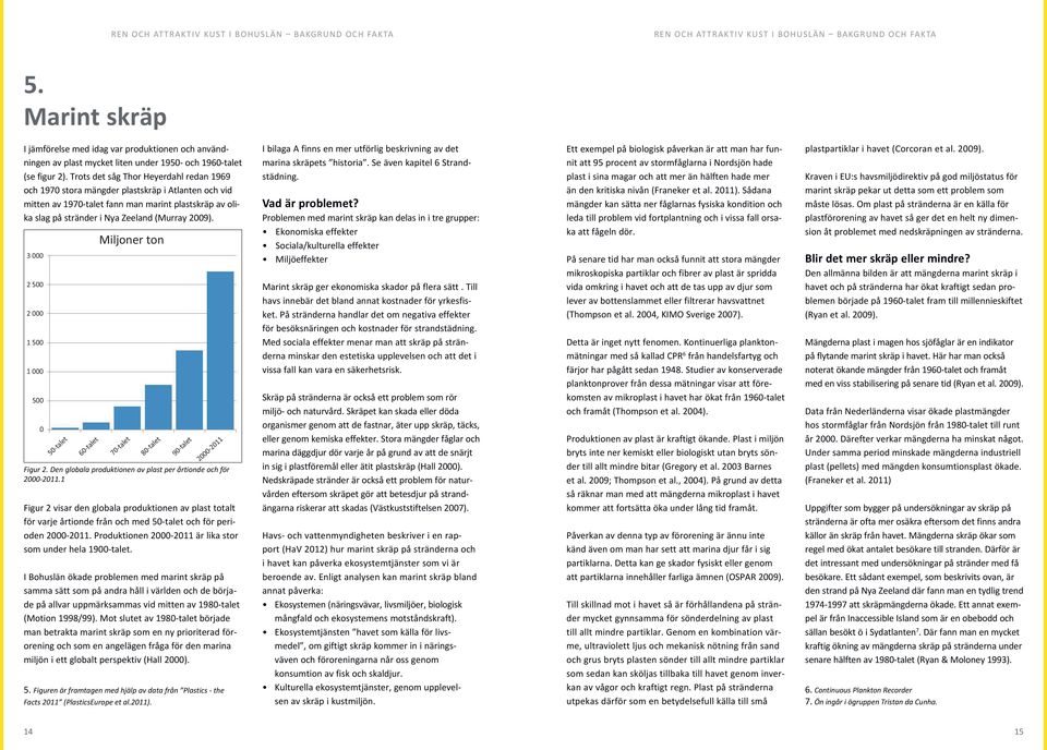 3 000 2 500 2 000 1 500 1 000 500 0 50-talet 60-talet Miljoner ton 70-talet 80-talet 90-talet 2000-2011 Figur 2. Den globala produktionen av plast per årtionde och för 2000-2011.