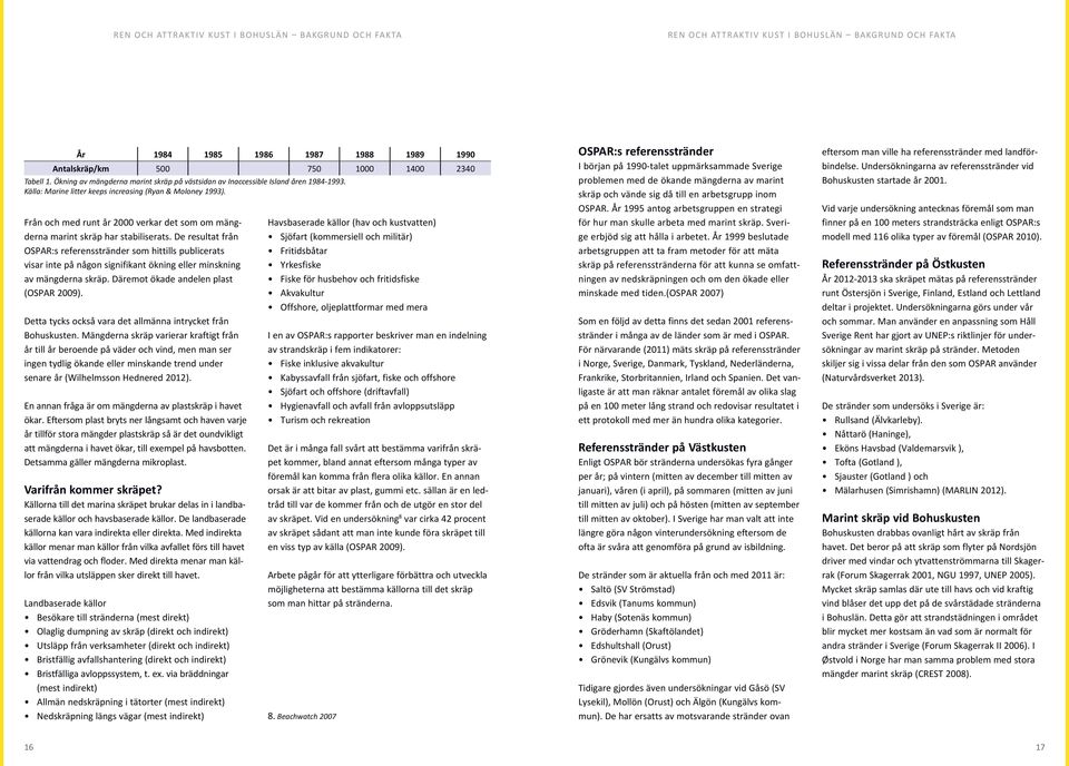 De resultat från OSPAR:s referensstränder som hittills publicerats visar inte på någon signifikant ökning eller minskning av mängderna skräp. Däremot ökade andelen plast (OSPAR 2009).