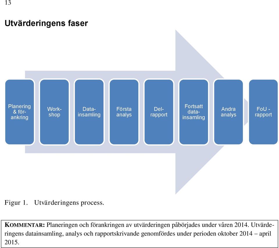 KOMMENTAR: Planeringen och förankringen av utvärderingen påbörjades under våren 2014.