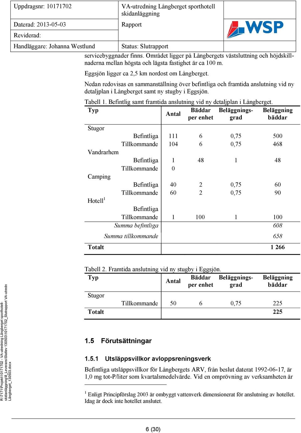 Stugor Befintliga 111 6 0,75 500 Tillkommande 104 6 0,75 468 Vandrarhem Befintliga 1 48 1 48 Tillkommande 0 Camping Befintliga 40 2 0,75 60 Tillkommande 60 2 0,75 90 Hotell 1 Befintliga Tillkommande