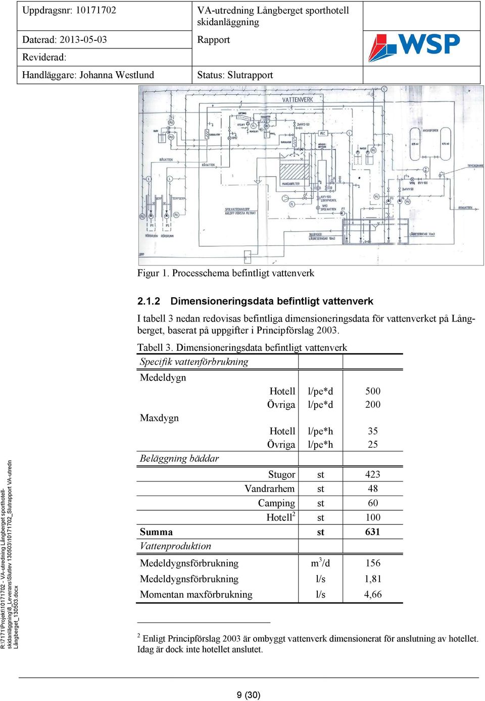 Dimensioneringsdata befintligt vattenverk Specifik vattenförbrukning Medeldygn Maxdygn Beläggning bäddar Hotell l/pe*d 500 Övriga l/pe*d 200 Hotell l/pe*h 35 Övriga l/pe*h 25 Stugor st 423 Vandrarhem