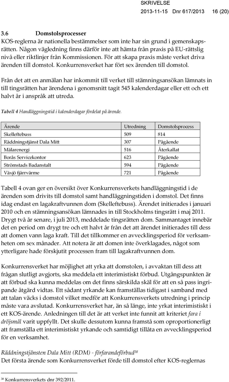 Konkurrensverket har fört sex ärenden till domstol.