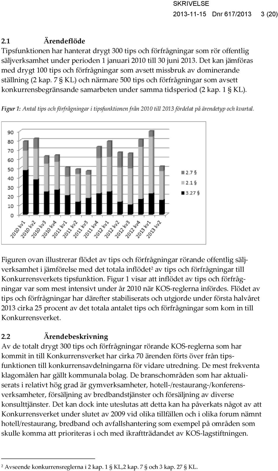 7 KL) och närmare 500 tips och förfrågningar som avsett konkurrensbegränsande samarbeten under samma tidsperiod (2 kap. 1 KL).