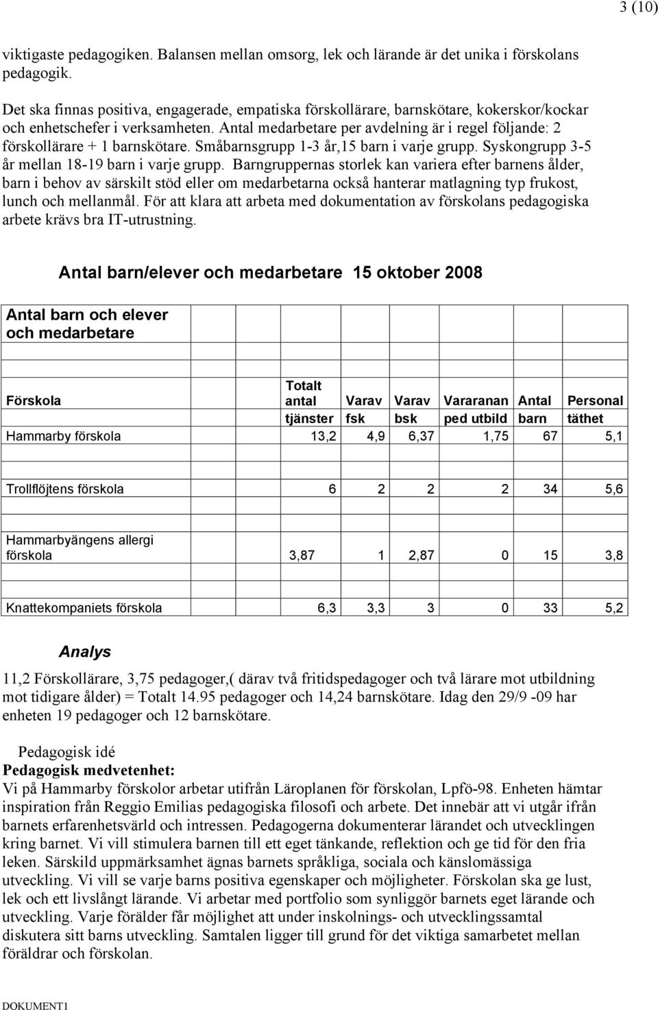 Antal medarbetare per avdelning är i regel följande: 2 förskollärare + 1 barnskötare. Småbarnsgrupp 1-3 år,15 barn i varje grupp. Syskongrupp 3-5 år mellan 18-19 barn i varje grupp.