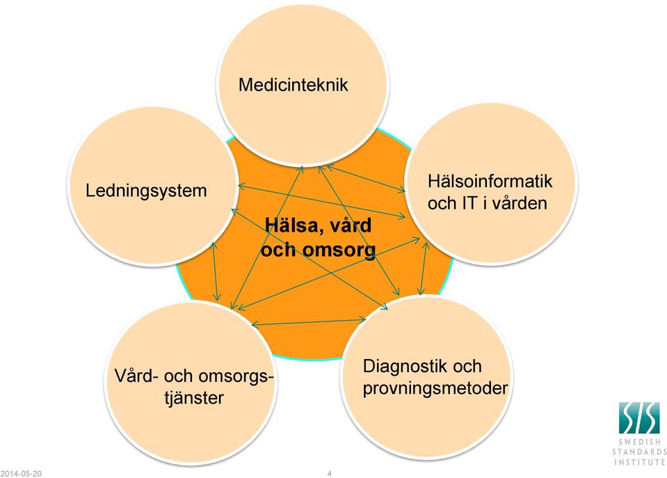 i vården Vård- och omsorgstjänster