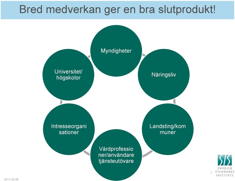 Intresseorgani sationer Landsting/kom muner