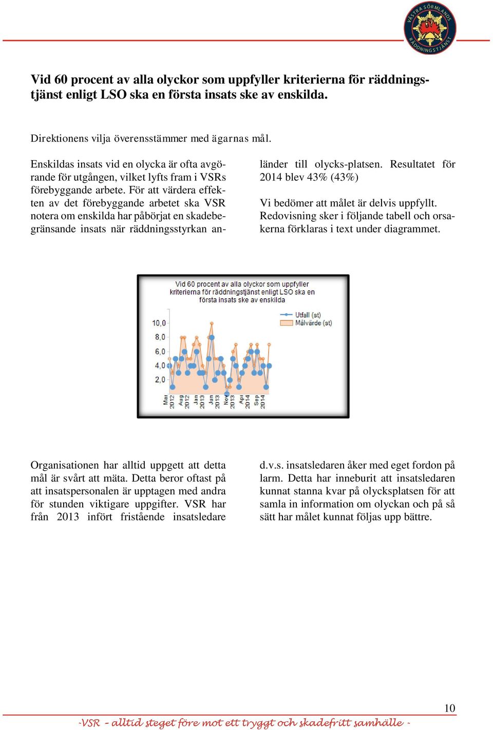 För att värdera effekten av det förebyggande arbetet ska VSR notera om enskilda har påbörjat en skadebegränsande insats när räddningsstyrkan an- länder till olycks-platsen.