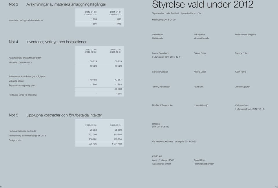 ordförande Ackumulerade anskaffningsvärden Vid årets början och slut Ackumulerade avskrivningar enligt plan Vid årets början Årets avskrivning enligt plan Redovisat värde vid årets slut 2012-01-01