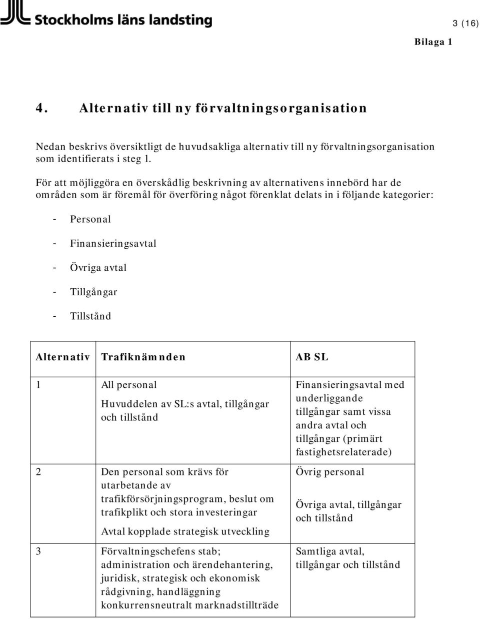 Övriga avtal - Tillgångar - Tillstånd Alternativ Trafiknämnden AB SL 1 All personal Huvuddelen av SL:s avtal, tillgångar och tillstånd 2 Den personal som krävs för utarbetande av