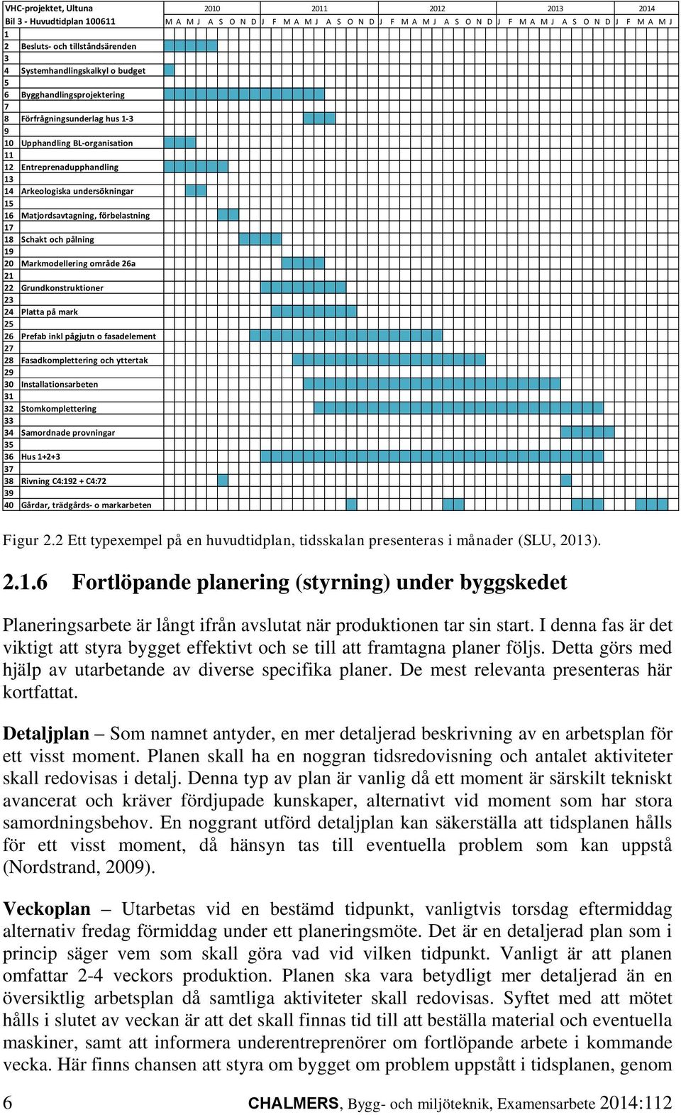 Grundkonstruktioner 23 24 Platta på mark 25 26 Prefab inkl pågjutn o fasadelement 27 28 Fasadkomplettering och yttertak 29 30 Installationsarbeten 31 32 Stomkomplettering 33 34 Samordnade provningar