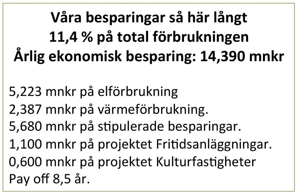 värmeförbrukning. 5,680 mnkr på s<pulerade besparingar.