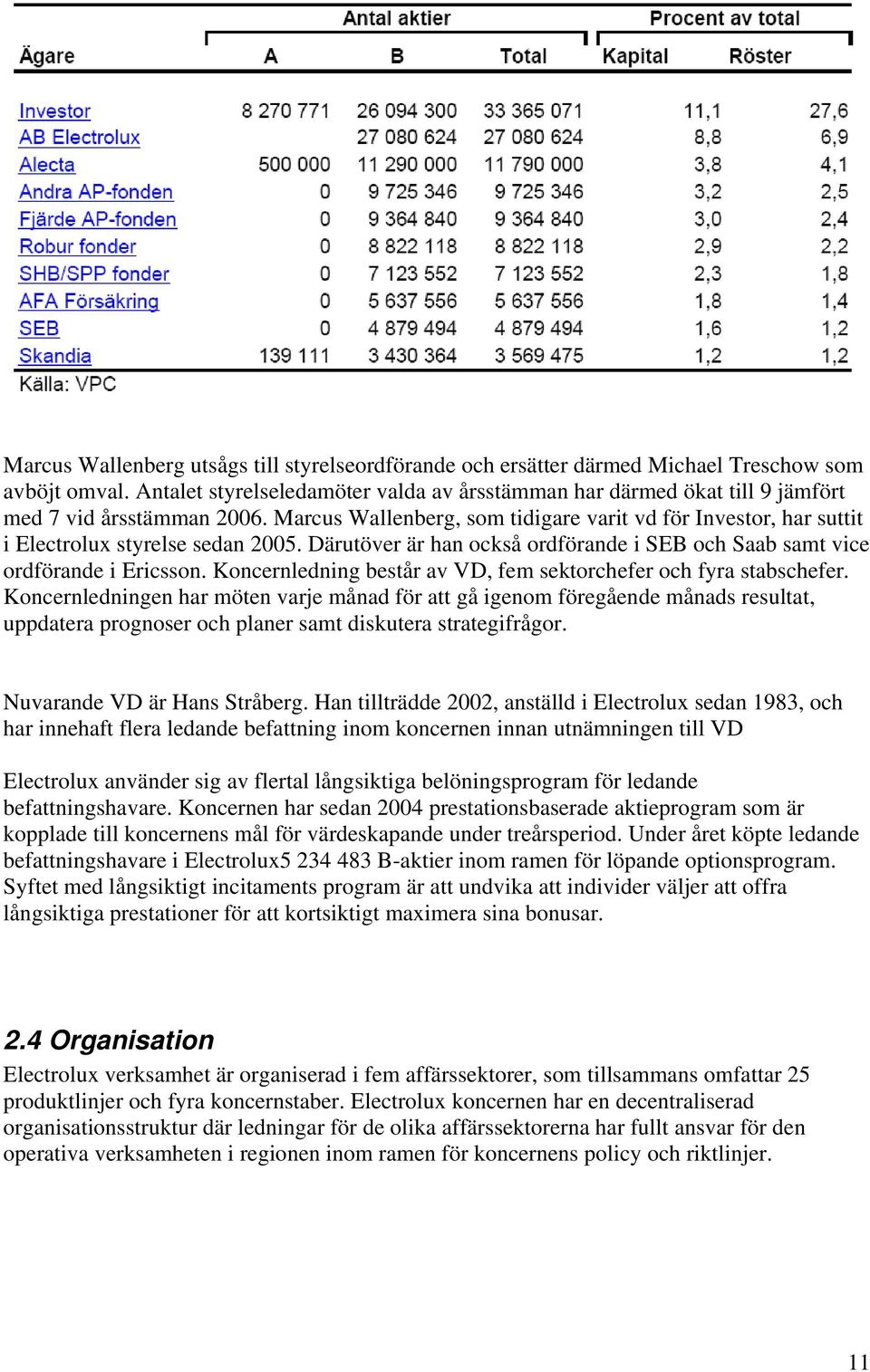 Marcus Wallenberg, som tidigare varit vd för Investor, har suttit i Electrolux styrelse sedan 2005. Därutöver är han också ordförande i SEB och Saab samt vice ordförande i Ericsson.