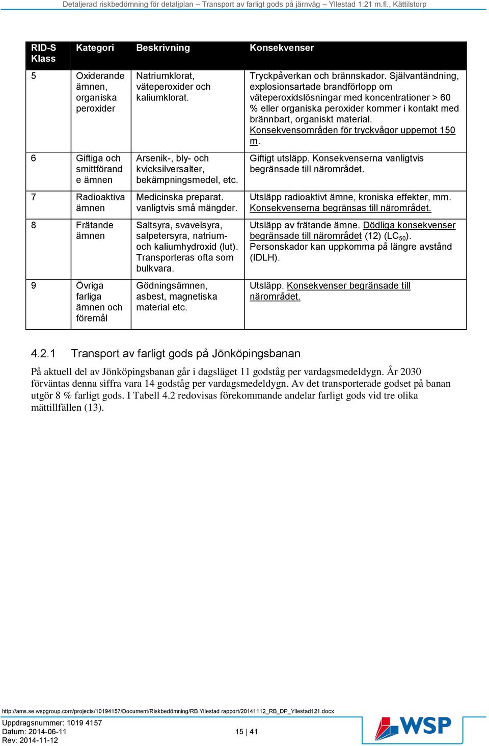 Saltsyra, svavelsyra, salpetersyra, natriumoch kaliumhydroxid (lut). Transporteras ofta som bulkvara. Gödningsämnen, asbest, magnetiska material etc. Tryckpåverkan och brännskador.