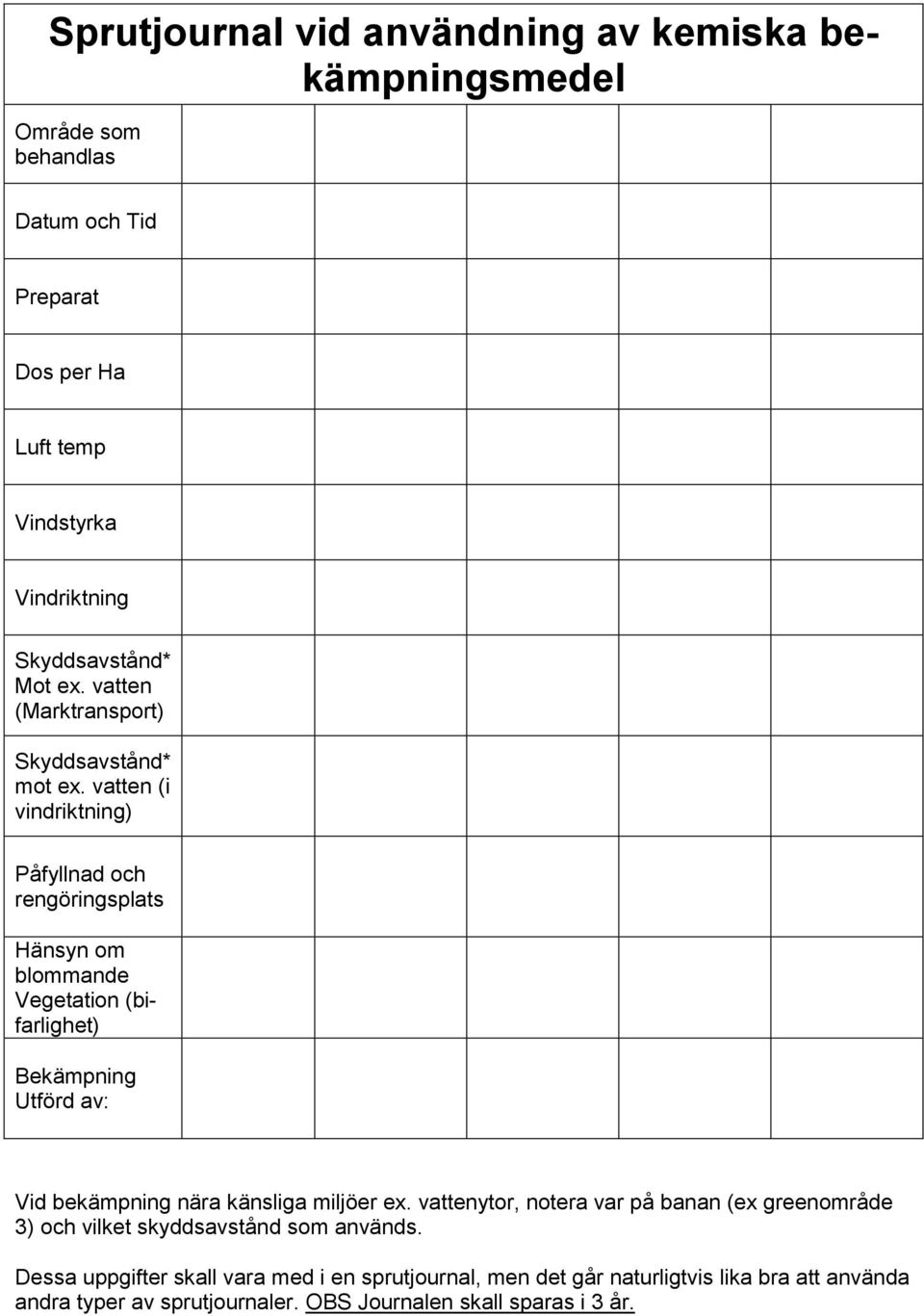 vatten (i vindriktning) Påfyllnad och rengöringsplats Hänsyn om blommande Vegetation (bifarlighet) Bekämpning Utförd av: Vid bekämpning nära känsliga